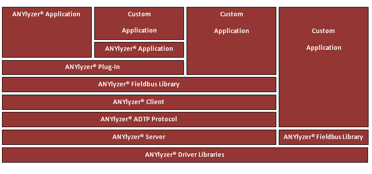 ANYlyzerArchitecture ANYlyzerArchitecture