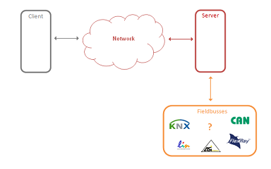 ANYlyzerStandardApplication_small