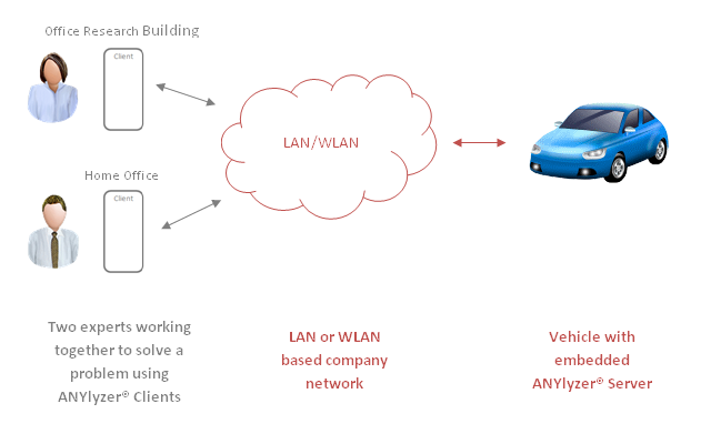 ANYlyzerUseCaseCollaborativeDebugging